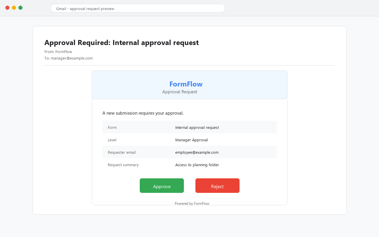 FormFlow reviewer email preview
